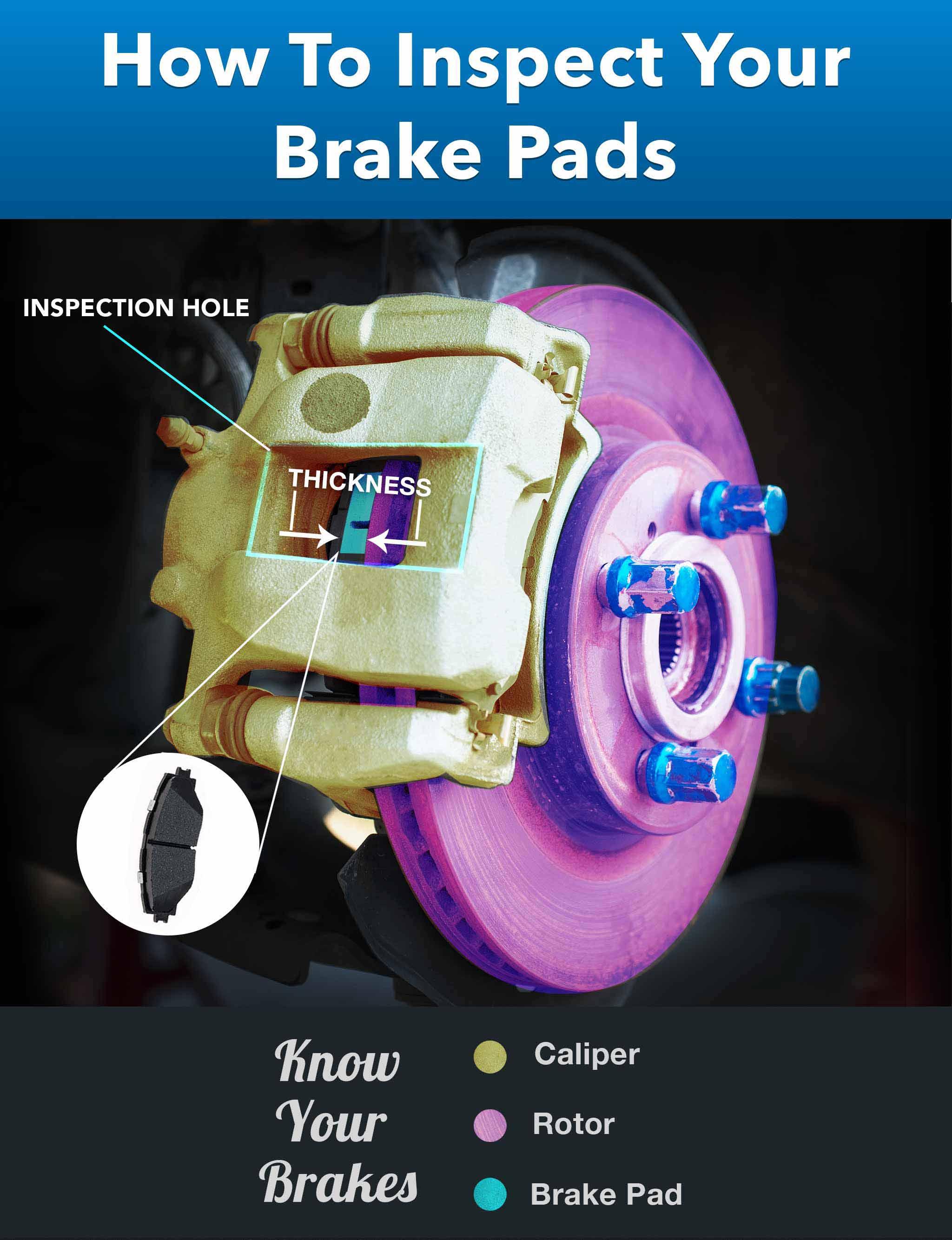 Know Your  Brakes!