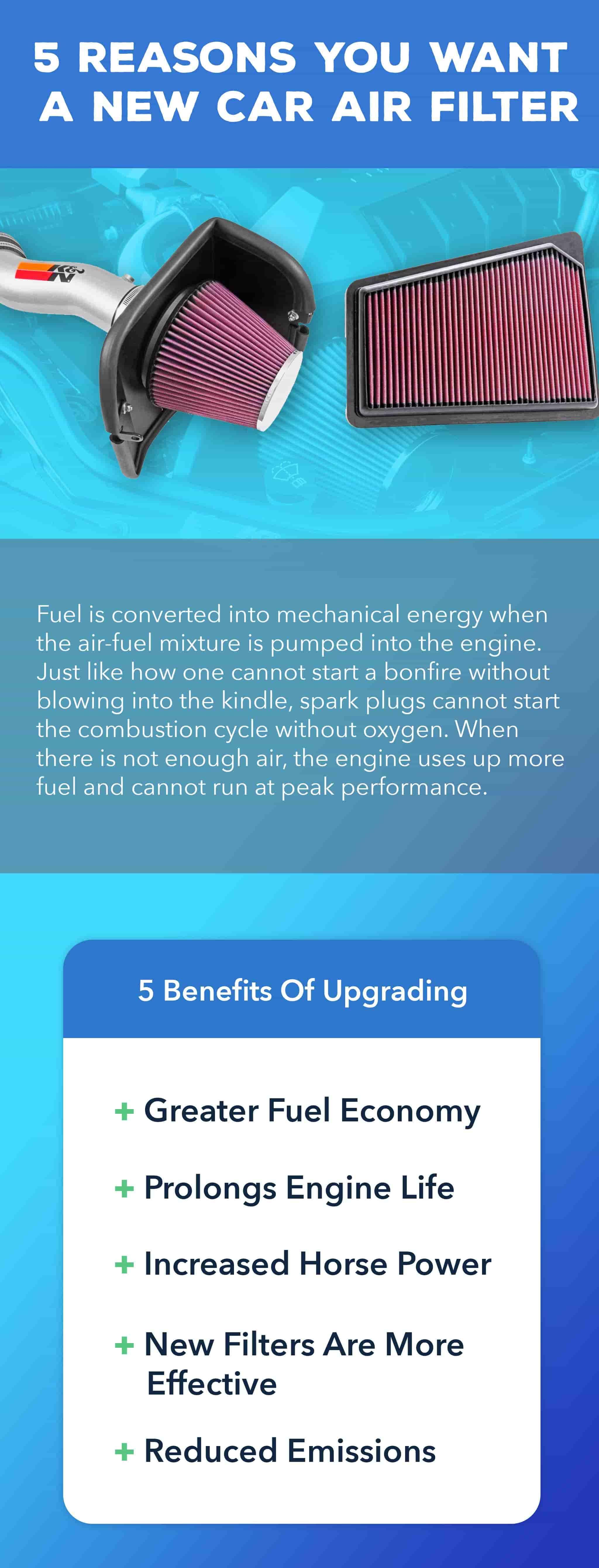Fuel is converted into mechanical energy when the air-fuel mixture is pumped into the engine. Just like how one cannot start a bonfire without blowing into the kindle, spark plugs cannot start the combustion cycle without oxygen. When there is not enough air, the engine uses up more fuel and cannot run at peak performance.