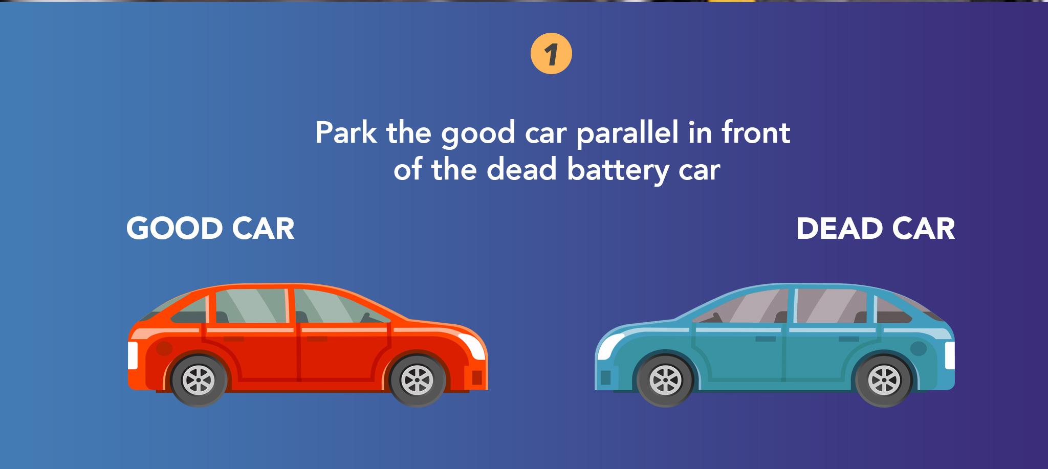 Park the good car parallel in front of the dead battery car