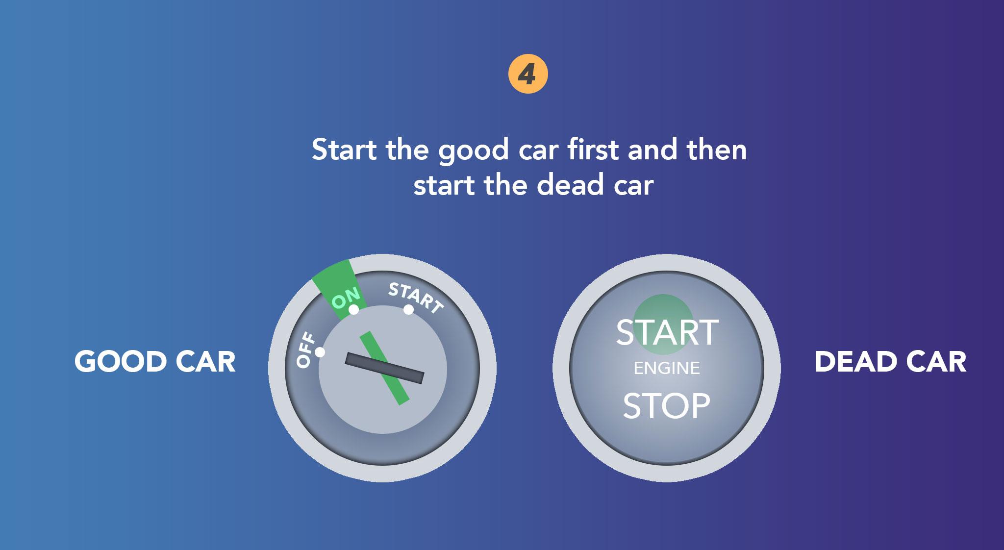 Start the good car first and then start the dead car