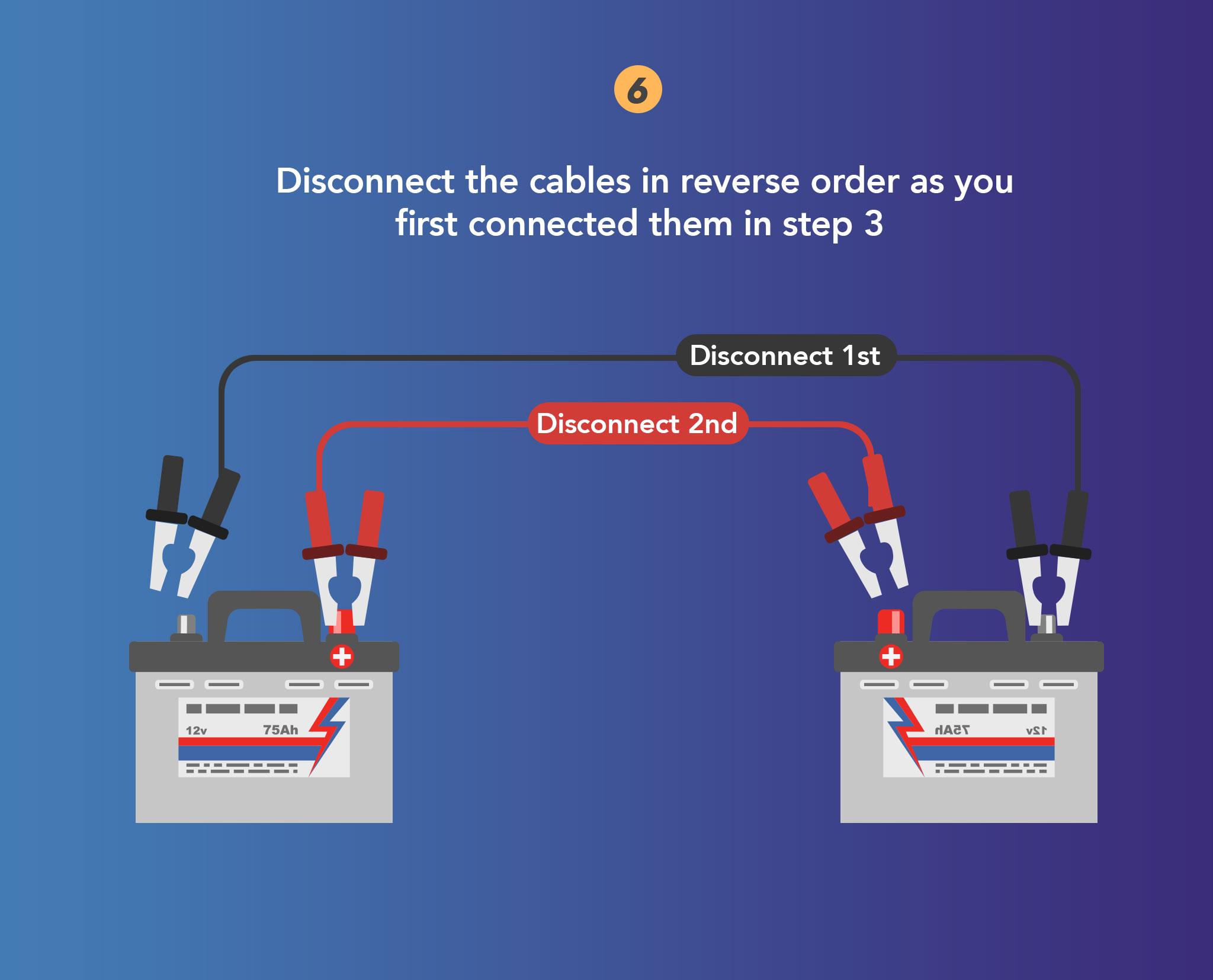 Disconnect the cables in reverse order as you first connected them in step 3