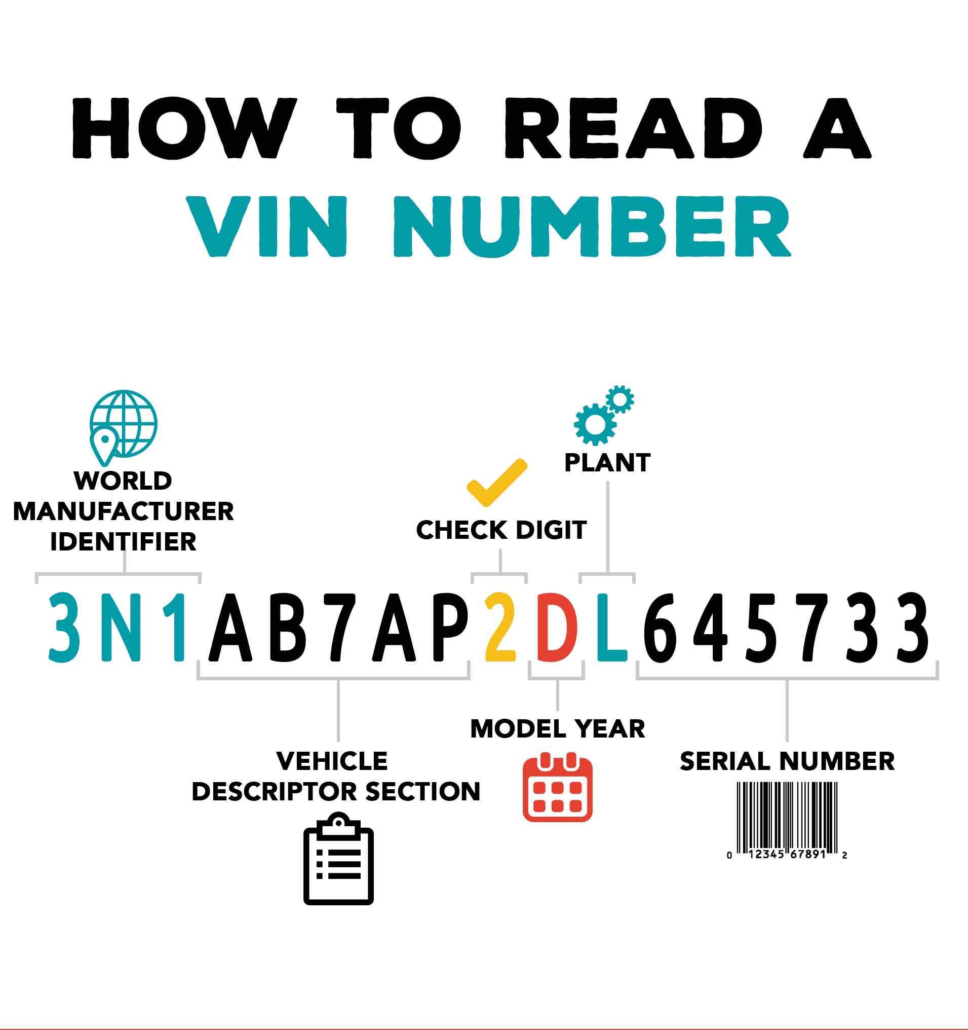 How To Read Vin Number