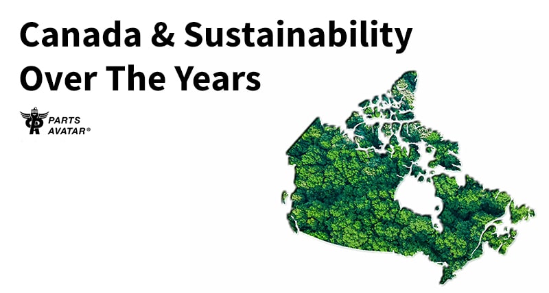 Sustainability in Canada over the years