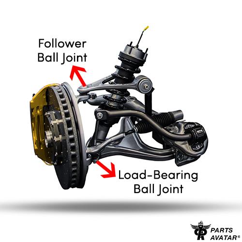 Everything You Need To Know About New Ball Joints