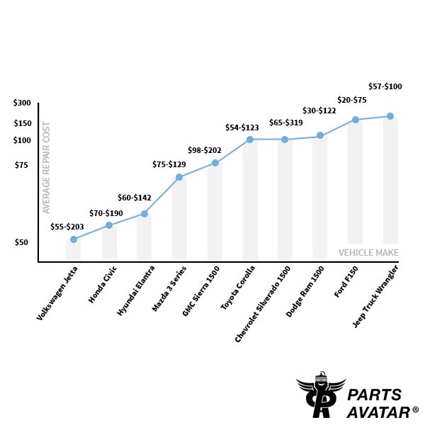 Complete Control Arm Replacement Cost Guide