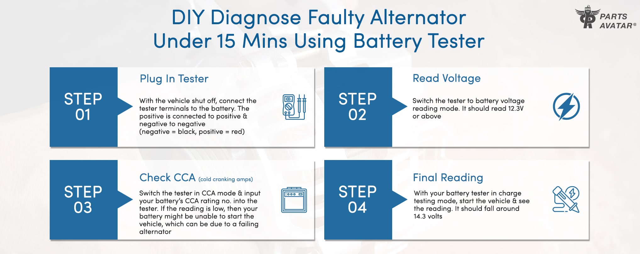 2. Using A Battery Tester  (Under 15 Mins)