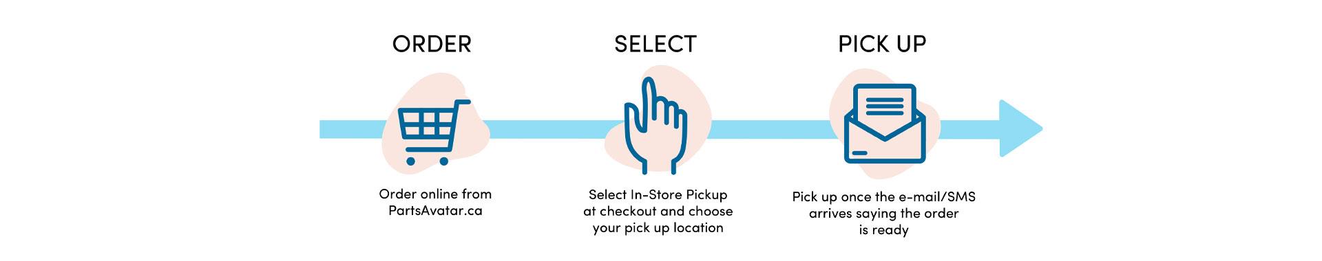 In-Store Pick Up Steps