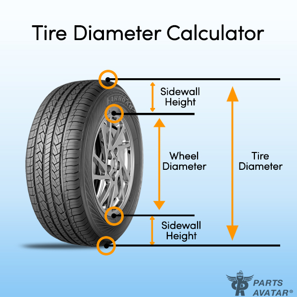 How To Calculate Your Tire Size?