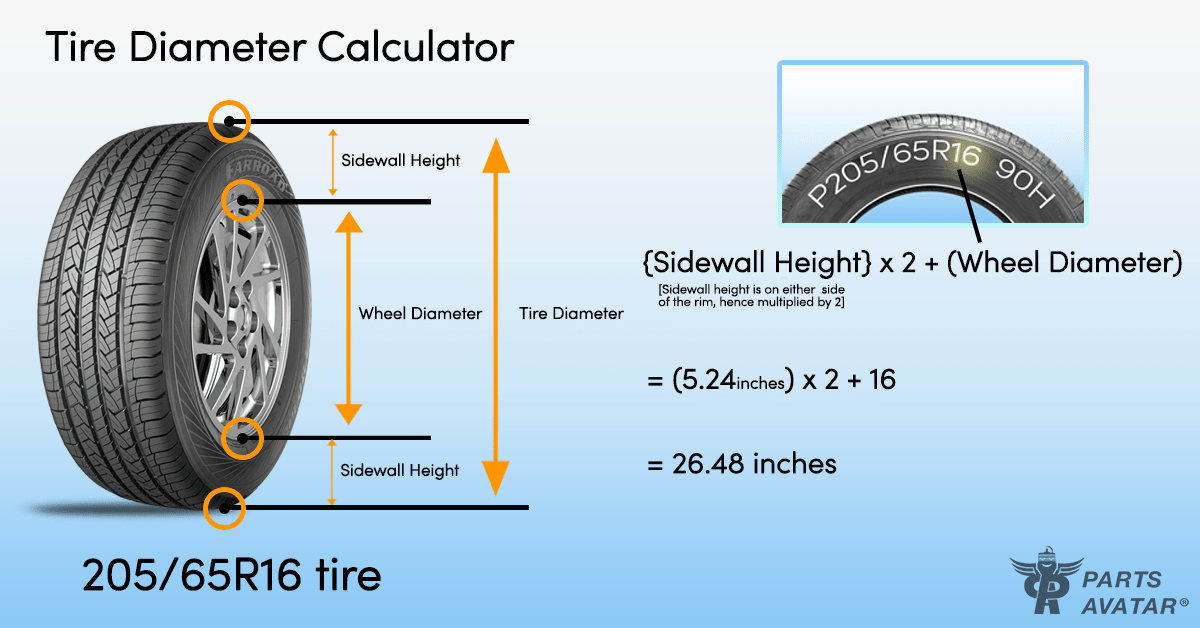 tire aspect ratio calculator