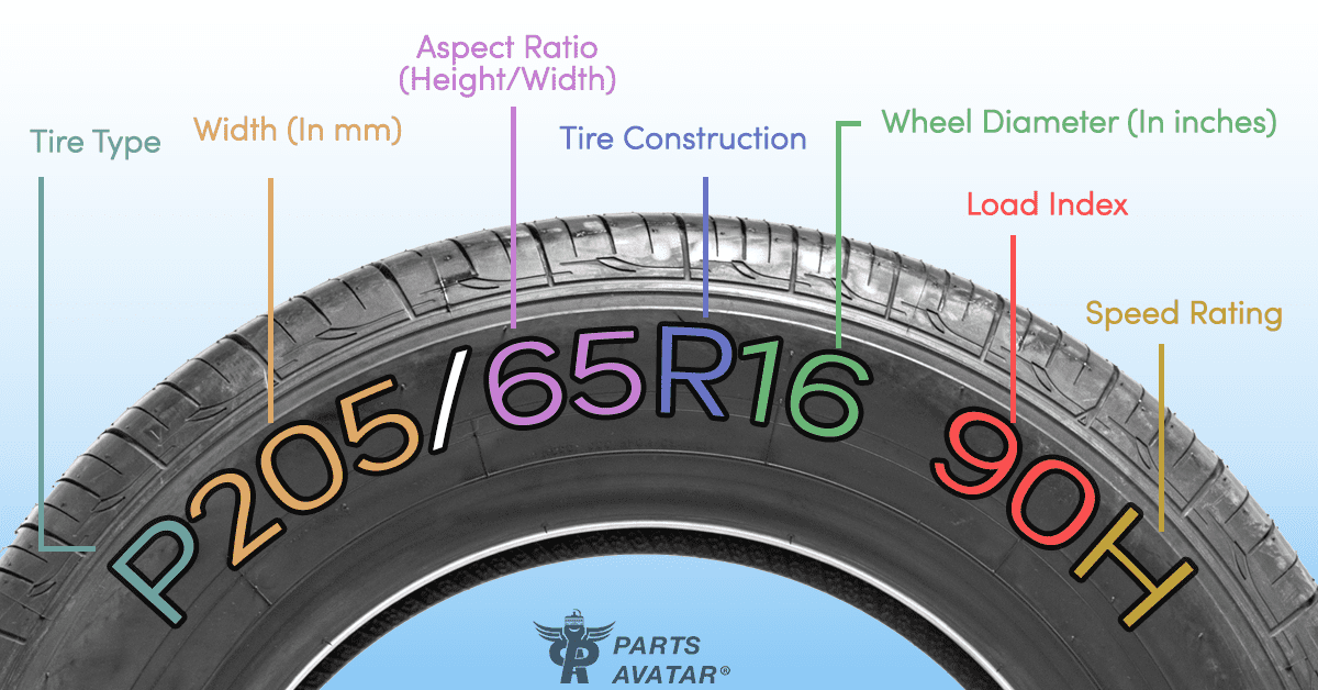 Tire Specification Chart By Size