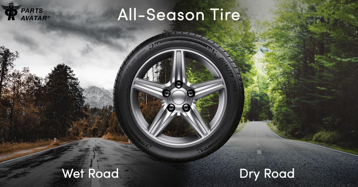 2.2. All-Season