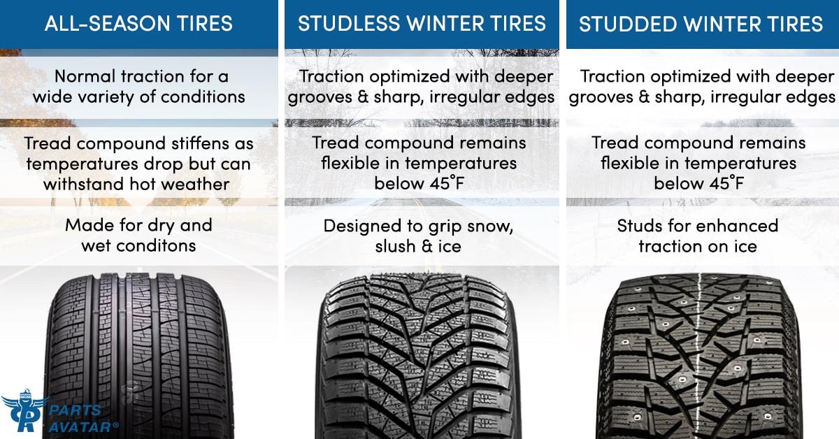 Are All-Season Tires Good In Snow?