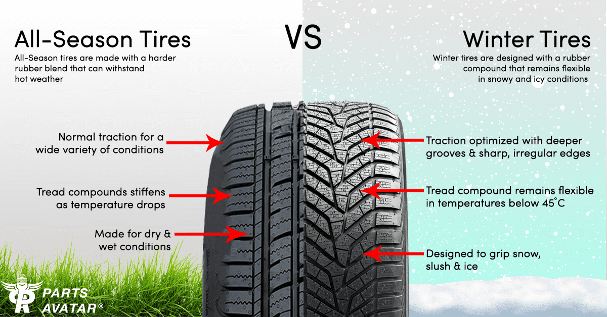 Winter Tires All You Need To Know!