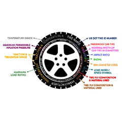 What Are All The Tire Specifications And Codes?