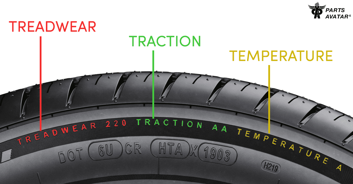 What Are All The Tire Specifications And Codes?