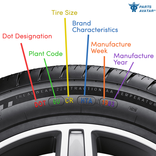 What Are All The Tire Specifications And Codes?