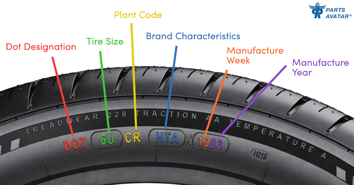 what-are-all-the-tire-specifications-and-codes