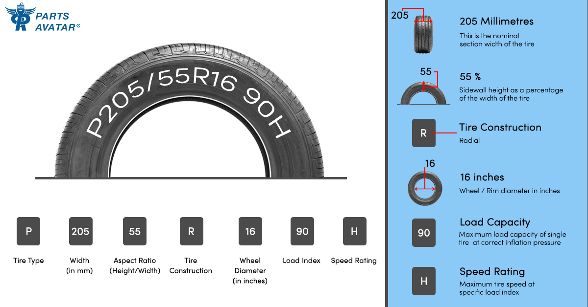 What Are All The Tire Specifications And Codes