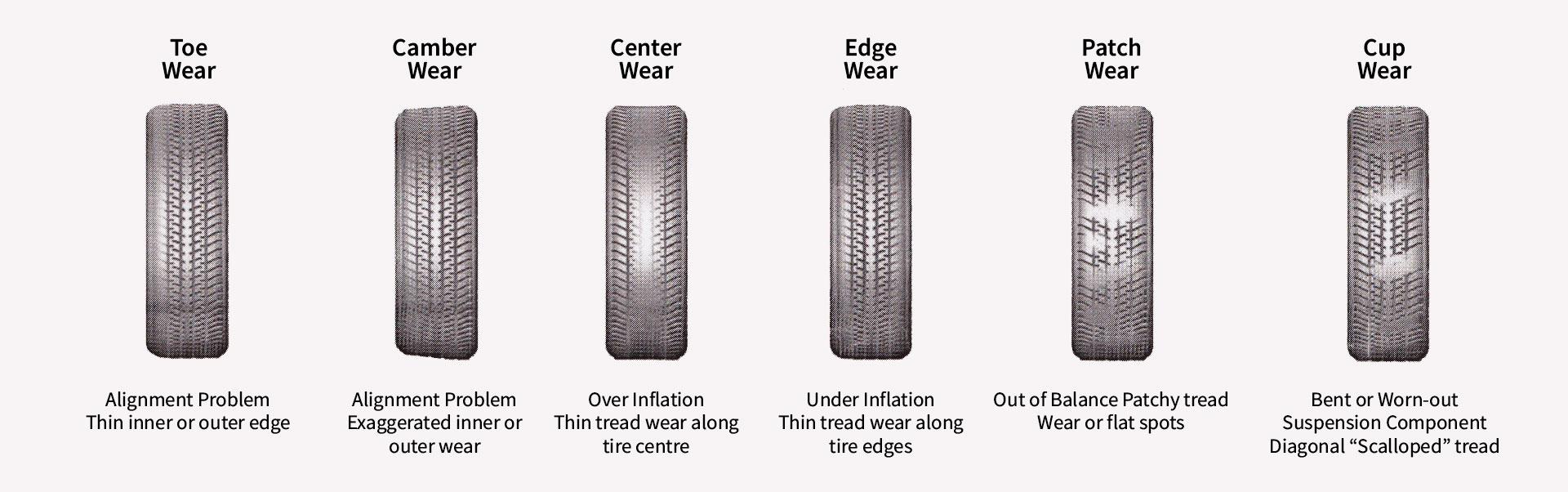Watch Your Tires