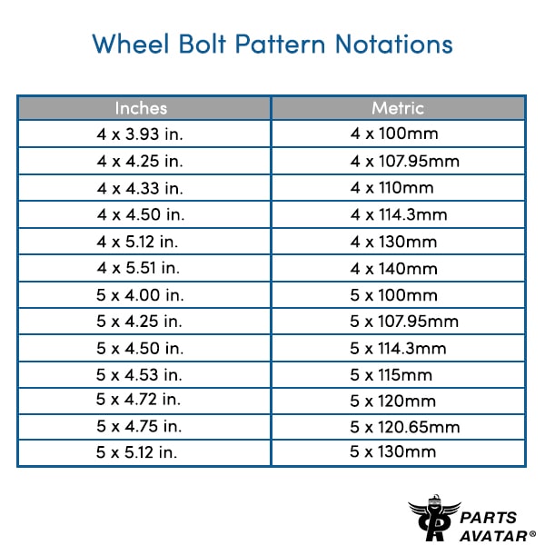 2003 excursion wheel bolt pattern