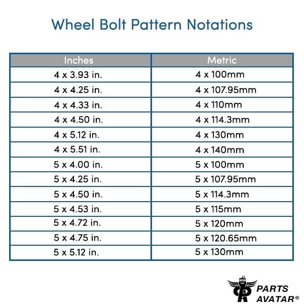 measuring-wheel-bolt-pattern-the-ultimate-guide