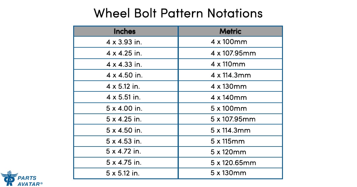 Bolt Pattern Conversion Chart