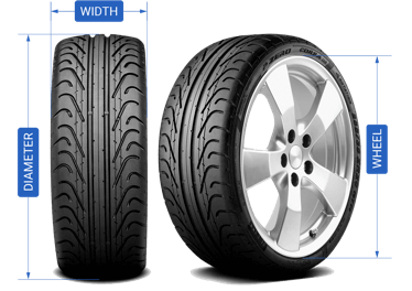 Car Tyre Calculator. Calculate Tyre Size for Best Upsize need