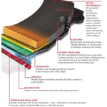 Order Front Ceramic Pads by BREMBO - P24202N For Your Vehicle