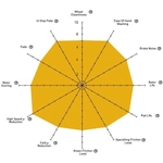 Order Rear Severe Duty Pads by DYNAMIC FRICTION COMPANY - 1214-1691-01 For Your Vehicle