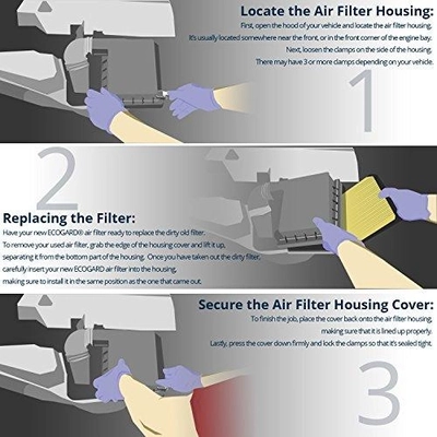 Air Filter by ECOGARD - XA10225 pa2