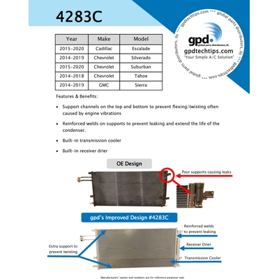 GLOBAL PARTS DISTRIBUTORS - 4283C - Condenseur pa3