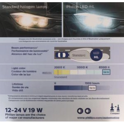 Cornering Light by PHILIPS - LED-HL-H1 pa44