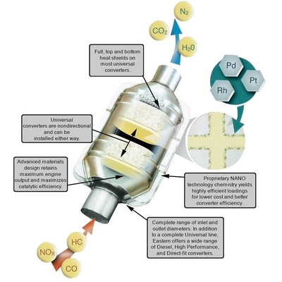 Catalyseur ajustement direct par EASTERN CATALYTIC - 10159 pa1