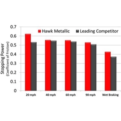 Disc Brake Pad by HAWK PERFORMANCE - HMC5020 pa8