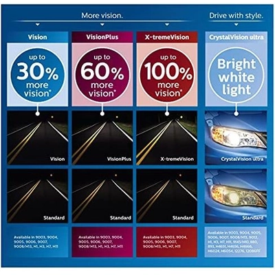 Dual Beam Headlight by PHILIPS - 9006XVB2 pa37