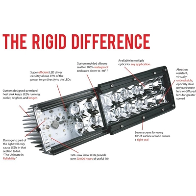 RIGID INDUSTRIES - 980023 -  Mount Diffused LED Backup Light Kit pa2