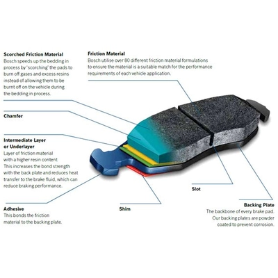 BOSCH - BE2418H - New Ceramic Front Disc Brake Pads pa2