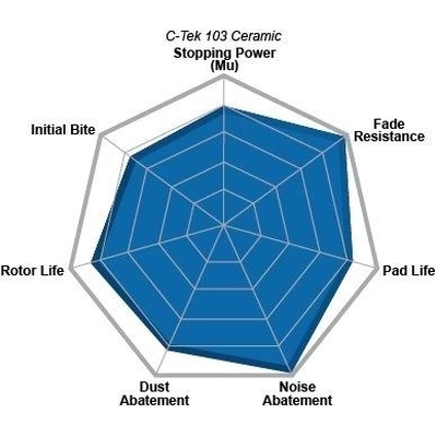 Front Ceramic Pads by CENTRIC PARTS - 103.14040 pa11