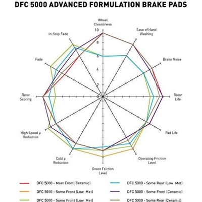 Front Ceramic Pads by DYNAMIC FRICTION COMPANY - 1551-2190-00 pa3