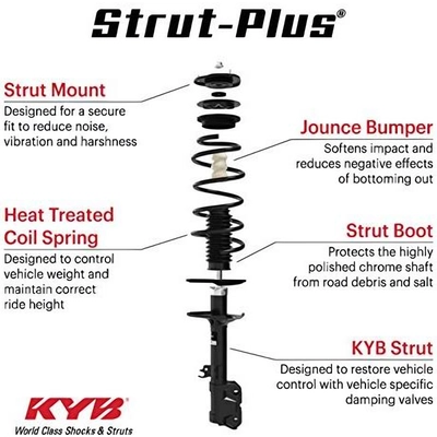 Front Complete Strut Assembly by KYB - SR4094 pa5