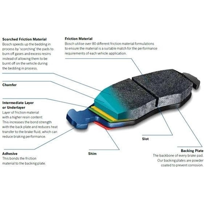 Front Disc Pads by BOSCH - BE1663 pa3