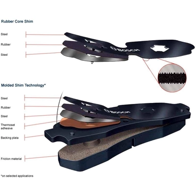 BOSCH - BP1211 - Front Disc Pads pa4