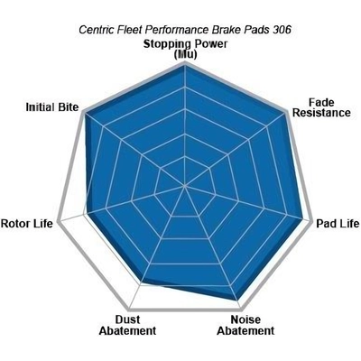 Front High Performance Pads by CENTRIC PARTS - 306.04360 pa5