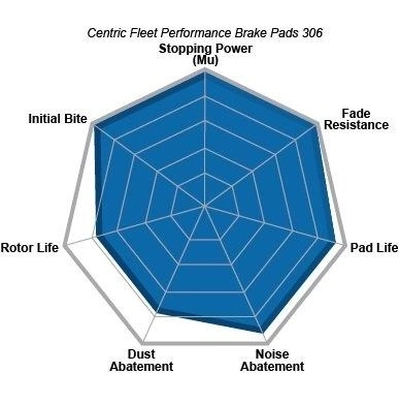 Front High Performance Pads by CENTRIC PARTS - 306.05020 pa4