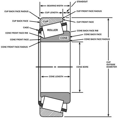 Front Outer Race by SKF - LM48510VP pa3