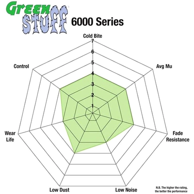 Front Premium Organic Pads by EBC BRAKE - DP61738 pa11