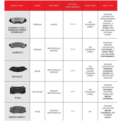 Plaquettes avant semi-m�tallique de qualit� sup�rieur by RAYBESTOS - SP8XP pa13