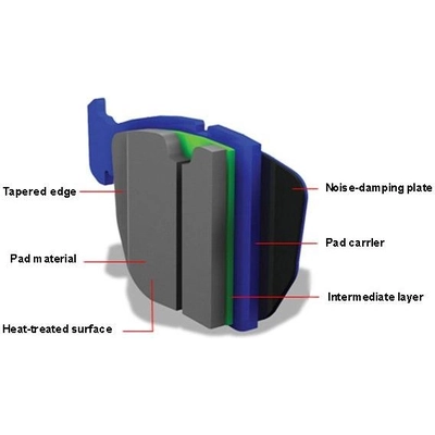 Front Semi Metallic Pads by ATE - 604839 pa4