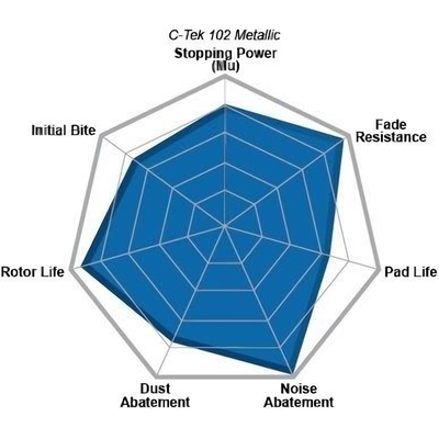 Front Semi Metallic Pads by CENTRIC PARTS - 102.06800 pa2