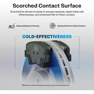 Front Semi Metallic Pads by POSITIVE PLUS - PPF-D1818 pa2